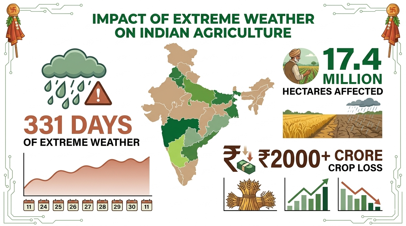 Why Farmers Don’t Act on Weather Forecasts (And How We’re Fixing It)