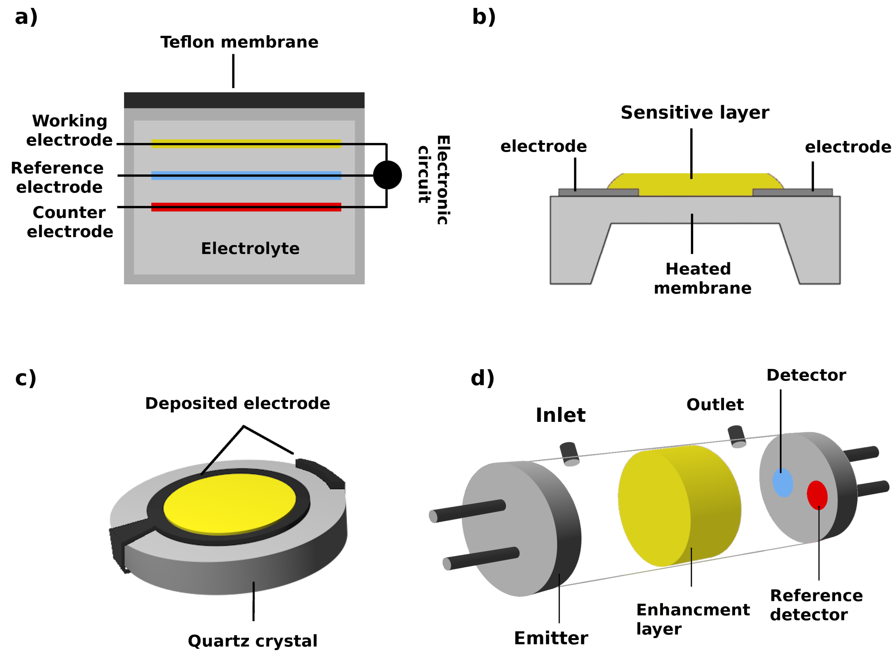 Smart E-Nose Pest &amp; Disease Sniffers: Digital Olfaction in Agriculture